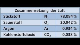 Der Klimaschwindel Wie die Oekomafia uns abzockt [upl. by Sivel]