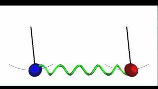 Coupled Pendulums [upl. by Alyam]