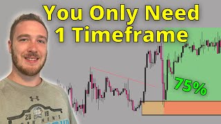 How To Trade Supply And Demand Trading Strategy  1 Timeframe Setup [upl. by Aicinod]