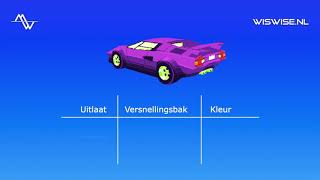 Combinatoriek  verschillende typen telproblemen visualiseren met wegendiagrammen en boomdiagrammen [upl. by Wharton]