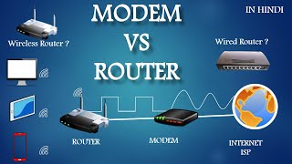 Difference between Modem and Router in Hindi  What is Modem  What is Router  Modem vs Router [upl. by Osithe]