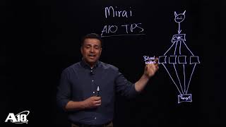 What is the Mirai Botnet How to Prevent DDoS Attacks [upl. by Ydissahc]