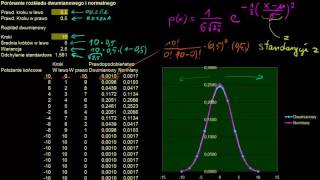 Porównanie rozkładu normalnego z dwumianowym w arkuszu kalkulacyjnym [upl. by Scholem]