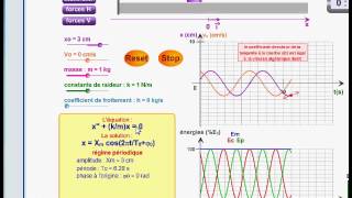 oscillateur harmonique  I1 définition [upl. by Abihsot954]