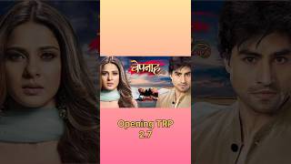 Bepanah Serial TRP harshadchopda jenniferwinget harshadchopra bepanah bepanahserial yrkkh [upl. by Hunley86]