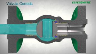 Excentric Válvula Esférica de giro Excentrico Esferomatic [upl. by Asseneg]