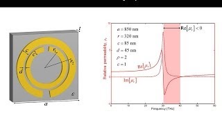 Lecture 13 EM21  Metamaterials [upl. by Pell913]