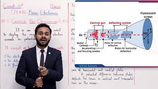 Class 10  Physics  Chapter 16  Lecture 2  163 CathodeRay Oscilloscope  Allied Schools [upl. by Roshelle]