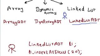 CPP Program to implement LinkedListADT part 1 Hindi [upl. by Legnaros]