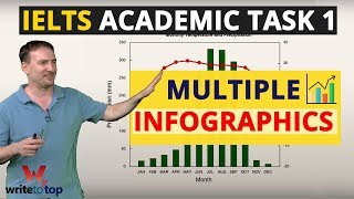 IELTS Academic Writing Task 1 — How to Approach Multiple Infographics [upl. by Mickey]