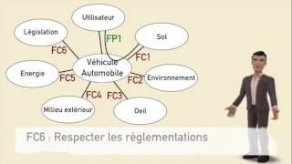 CdCF  Exemple [upl. by Noonberg145]