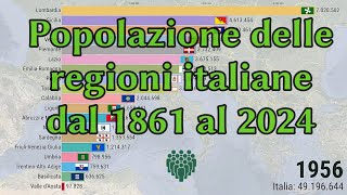 Popolazione Regioni Italiane 18612024 [upl. by Hyams]