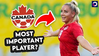 Is this Canadas MOST IMPORTANT PLAYER in 2024 🇨🇦 [upl. by Dorri154]