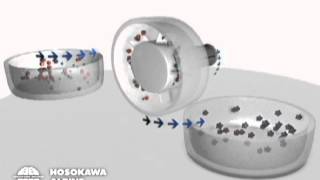 Hosokawa Alpine Mechanofusion System Nobilta  Principle of Operation [upl. by Nnayram662]