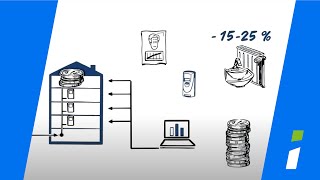 Comptage individuel du chauffage  1ère étape de la transition énergétique [upl. by Mapes]