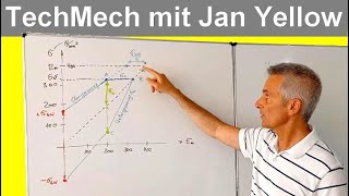 SmithDiagramm zeichnen [upl. by Yeleek]