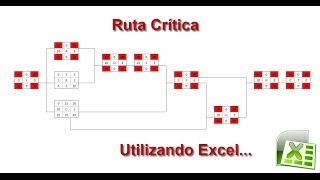 Método de la Ruta Crítica CPM en Excel  Dibujando el Gráfico de Red [upl. by Mahgirb735]