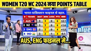 women T20 World Cup 2024 points table  pakw vs nzw after match points table  women T20 World Cup [upl. by Annayar806]