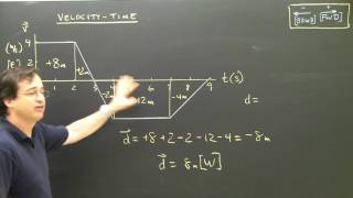 Velocity Time Graphs Part 4 Area Kinematics Physics Tutorial [upl. by Teage]