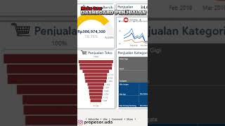 Make Over Dashboard Penjualan dashboard powerbi excel tutorial powerbishorts exceltips [upl. by Mollie]