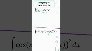 Resolvendo integrais com seno e cosseno  Integral pelo método da substituição [upl. by Elysia]