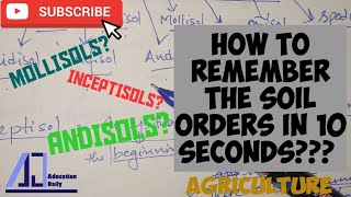 How to Remember the Soil Orders in 10 seconds Agriculture Soil ScienceTricksAducationDaily [upl. by Nohsal]