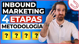 4 Etapas de la Metodología Inbound Marketing [upl. by Felty]