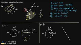 VOR navigation examples Interpretation  radials  direct to [upl. by Cerell667]