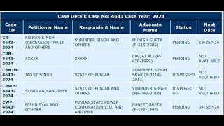 Pspcl Btech court Case Update । CRA 303 [upl. by Nicolis]