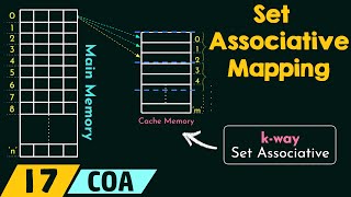 Set Associative Mapping [upl. by Nelleus461]