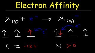 Electron Affinity Trend Basic Introduction Chemistry [upl. by Gimpel]