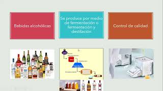 Instrucción  Práctica 6 Determinación de etanol en licores por densimetría y refractometría [upl. by Ojybbob]