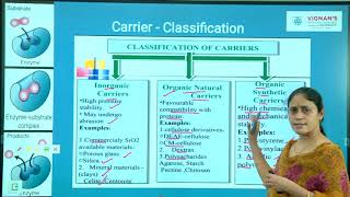 Carriers for immobilizing enzymes Unit 4 Lecture 2 [upl. by Loss870]