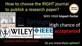 How to choose the RIGHT journal to publish your research paper with high chance of acceptance [upl. by Sears]