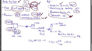 Producción de Ácido Acético CH3COOH [upl. by Schechinger291]