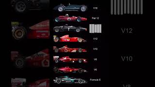 🏎️🔊 INCREÍBLE Evolución del Rugido De los F1 Desde el V16 al Motor Eléctrico en F1 y Formula E 🚀 [upl. by Caty]