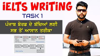 IELTS WRITING TASK 1 DIAGRAM [upl. by Eerdua]