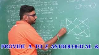 Learn KP Astrology  Principles of KP system [upl. by Mohsen317]