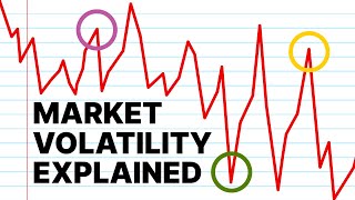 What Causes Market Volatility  Financial Fundamentals [upl. by Okim]