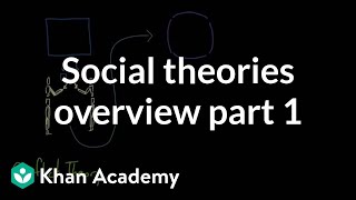 Social theories overview part 1  Society and Culture  MCAT  Khan Academy [upl. by Rolan]