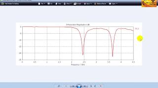 CST Tutorial Analysis of Return Loss Plot of Simulated Microstrip Patch Antenna Part3 [upl. by Ellehcim]