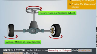 Introduction of Steering System  Automobile Engineering [upl. by Eniamrehc67]