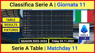 Classifica Serie A oggi 20232024  Serie A table today 20232024  Serie A Results Today [upl. by Mauceri]