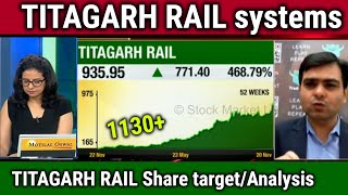 TITAGARH RAIL systems share latest newstitagarh rail systems stock analysistarget [upl. by Kendyl]