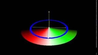 NMR Excitation Dephasing and Spin Echoes [upl. by Atnad1]