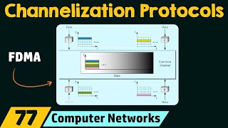 Channelization Protocols [upl. by Uohk592]