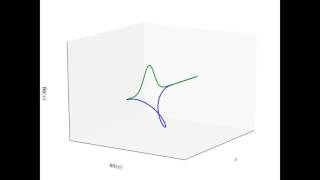 Quantum Harmonic Oscillator 3D Visualization [upl. by Hoban]