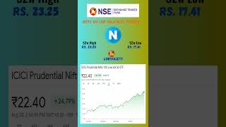 nifty 100 low volatility 30 index share latest news  nifty  etf stockmarket shots daily [upl. by Graniela]