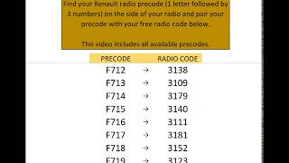 Free Renault Radio Codes Unified [upl. by Onifur374]