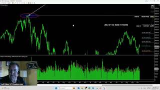 NEW VIDEO MARKET DIRECTION THIS WEEK  FIBONACCI LEVELS [upl. by Anawat30]